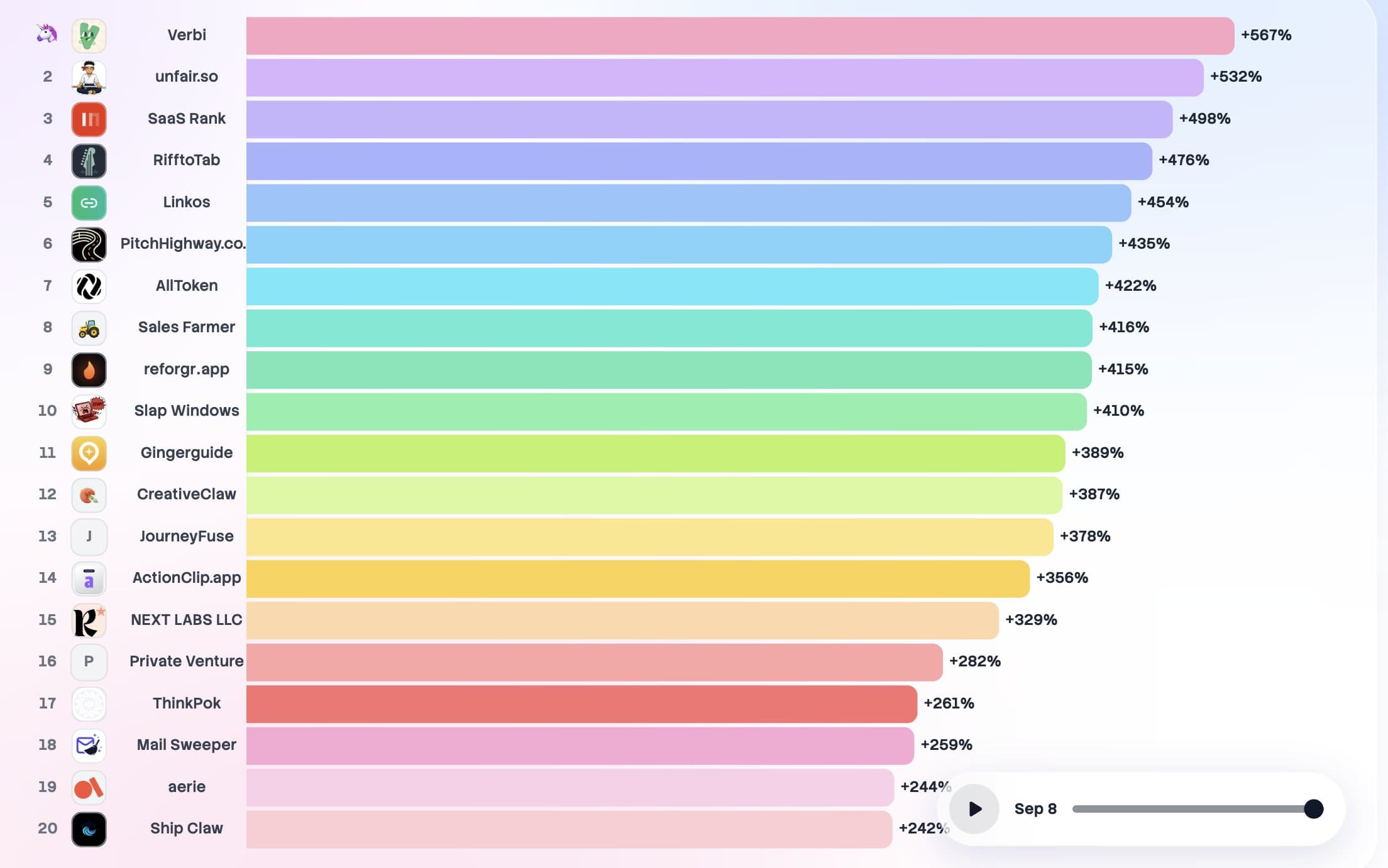 SaaS Rank screenshot 3
