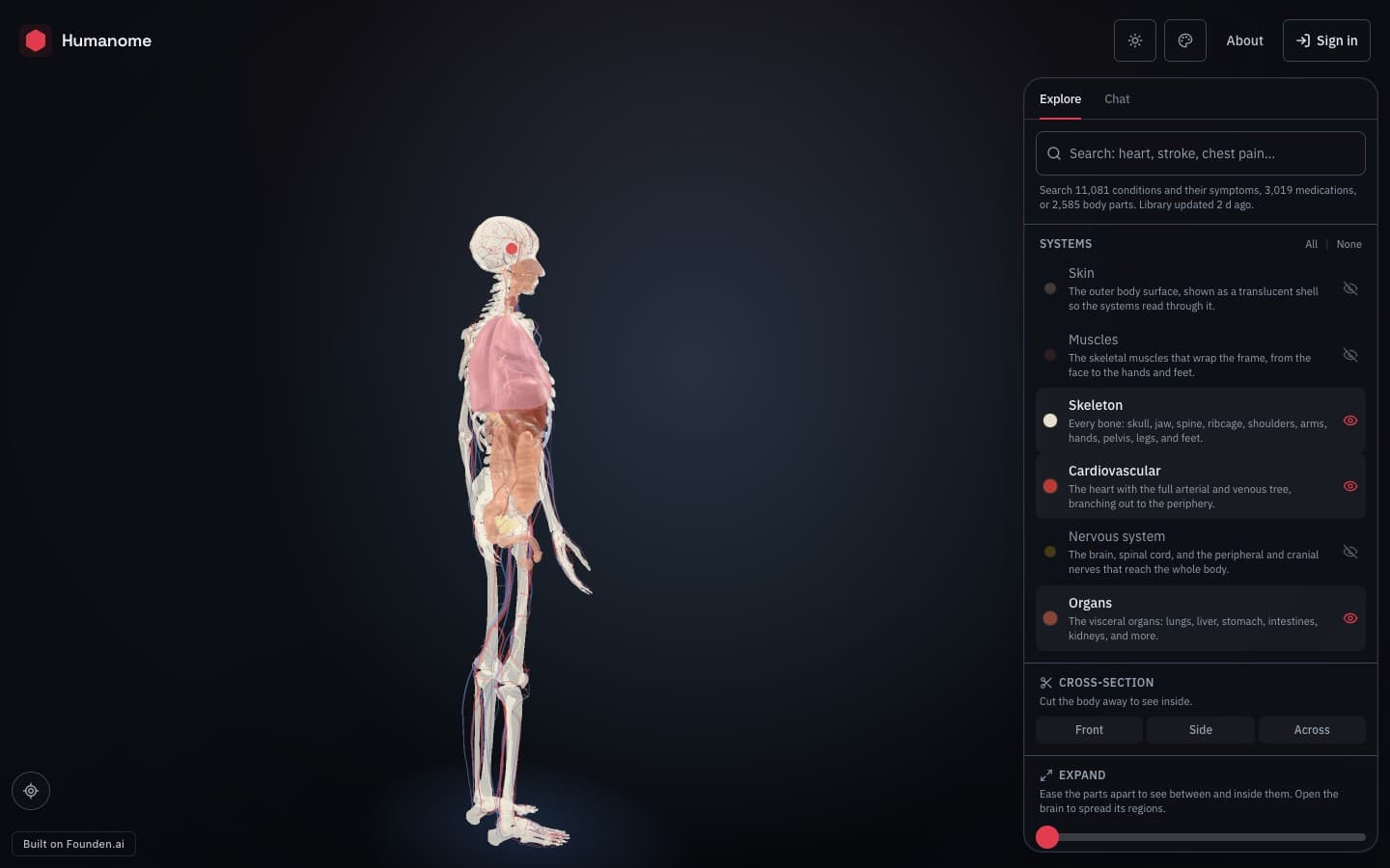 Humanome in use