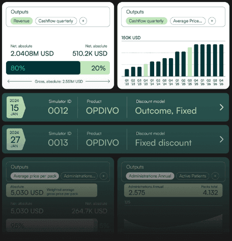 Lyfegen HealthTech AG in use