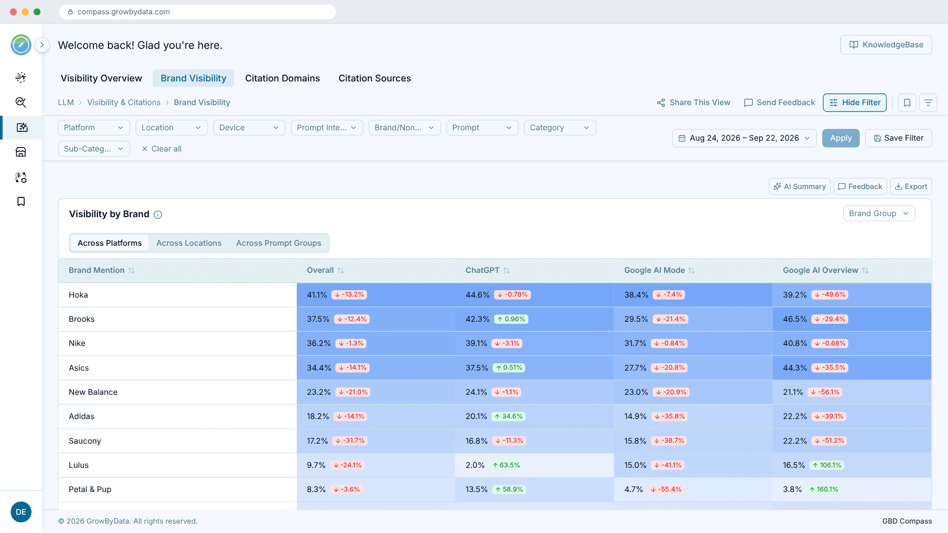 GBD Compass screenshot 5
