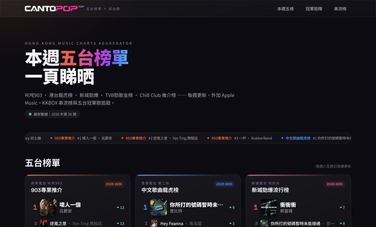 CANTOPOP.TOP in use