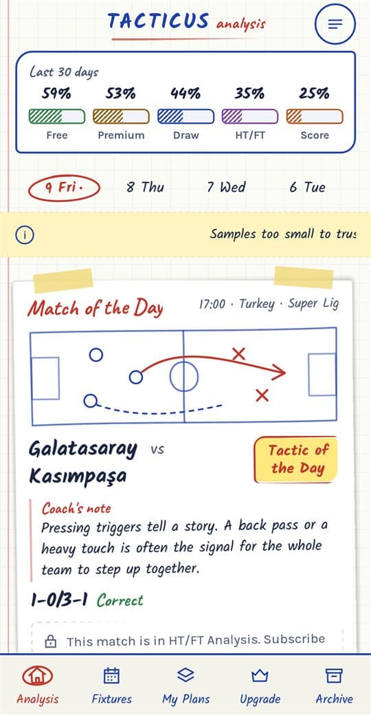 Tacticus Analysis in use
