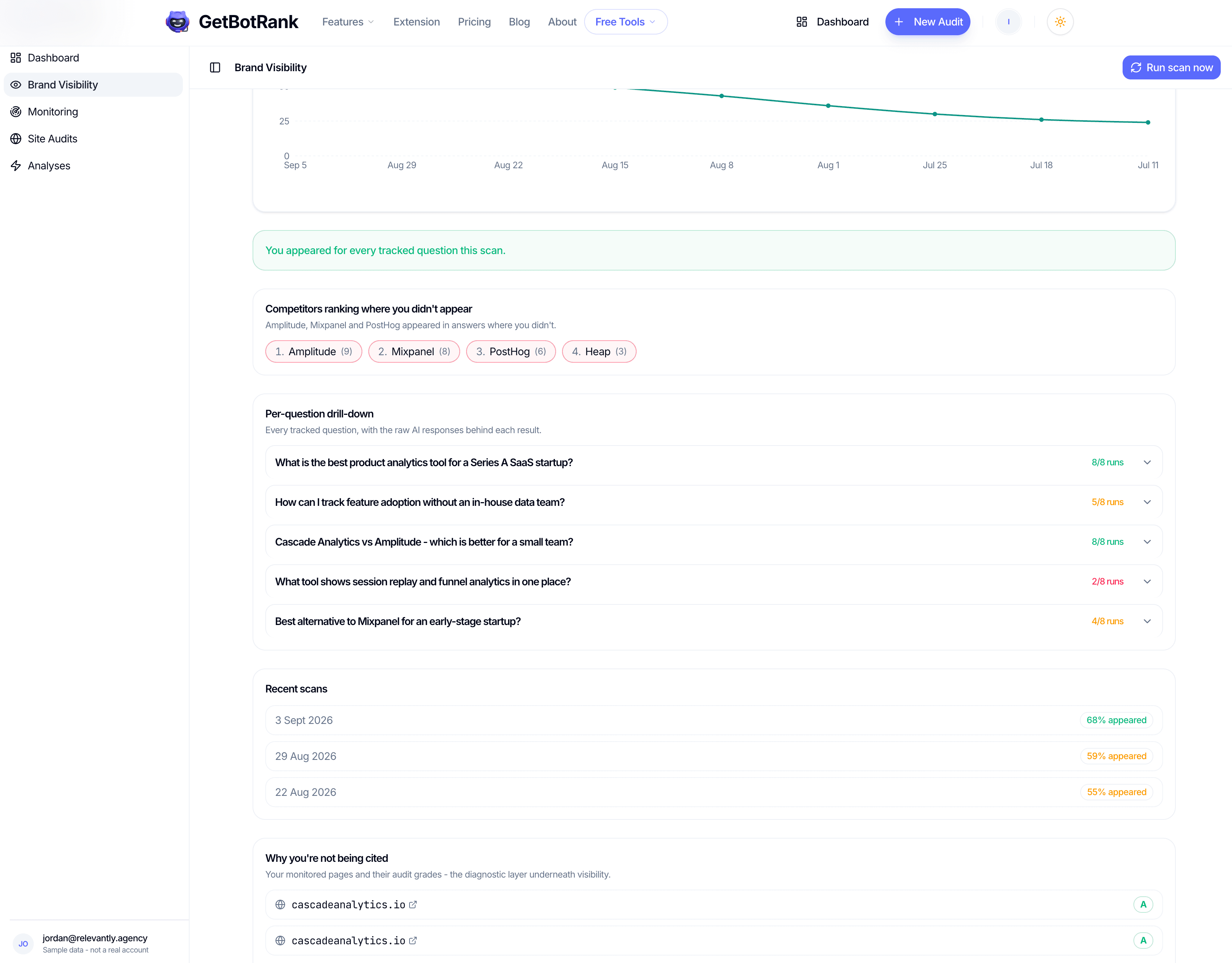 GetBotRank screenshot 3