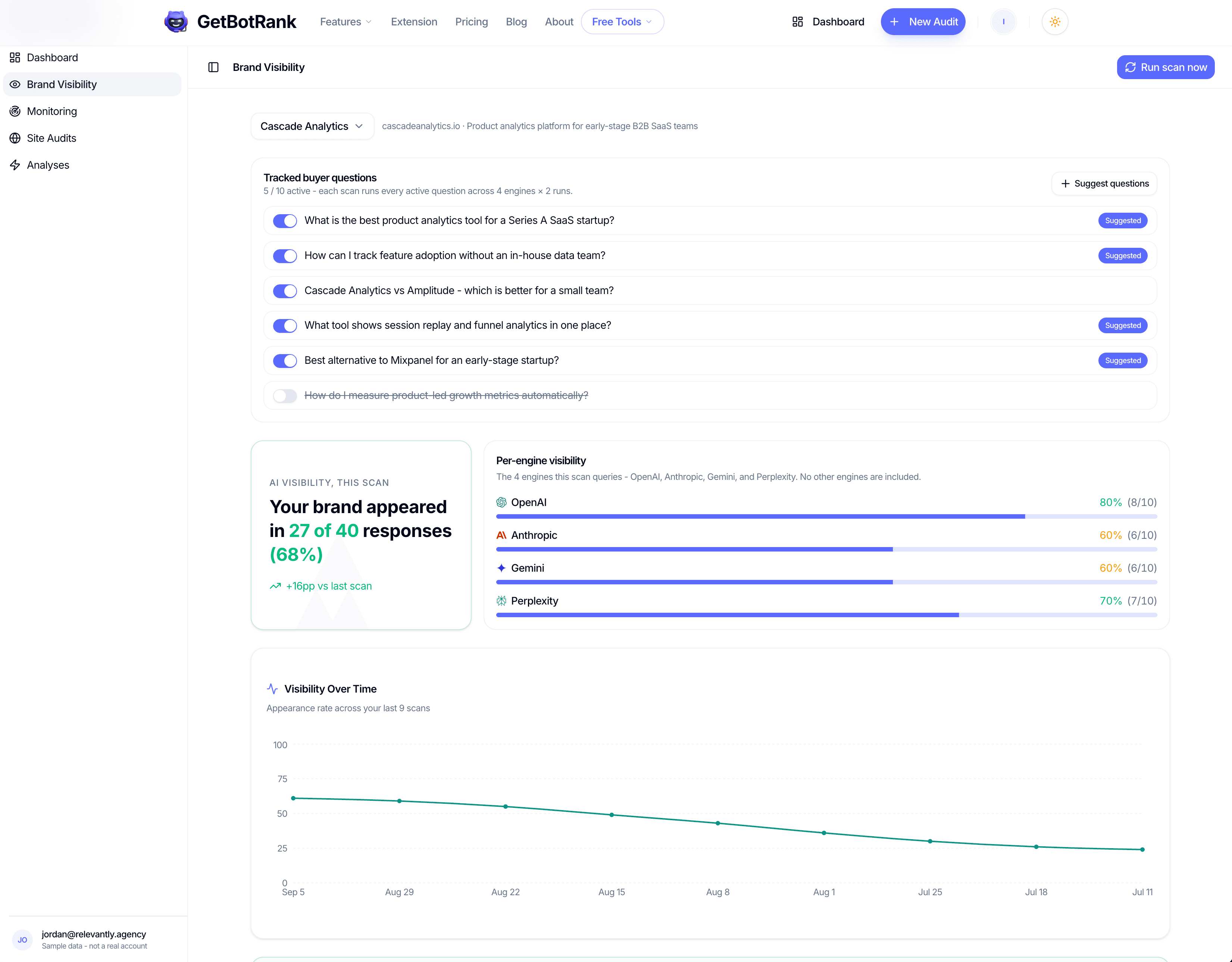 GetBotRank screenshot 2