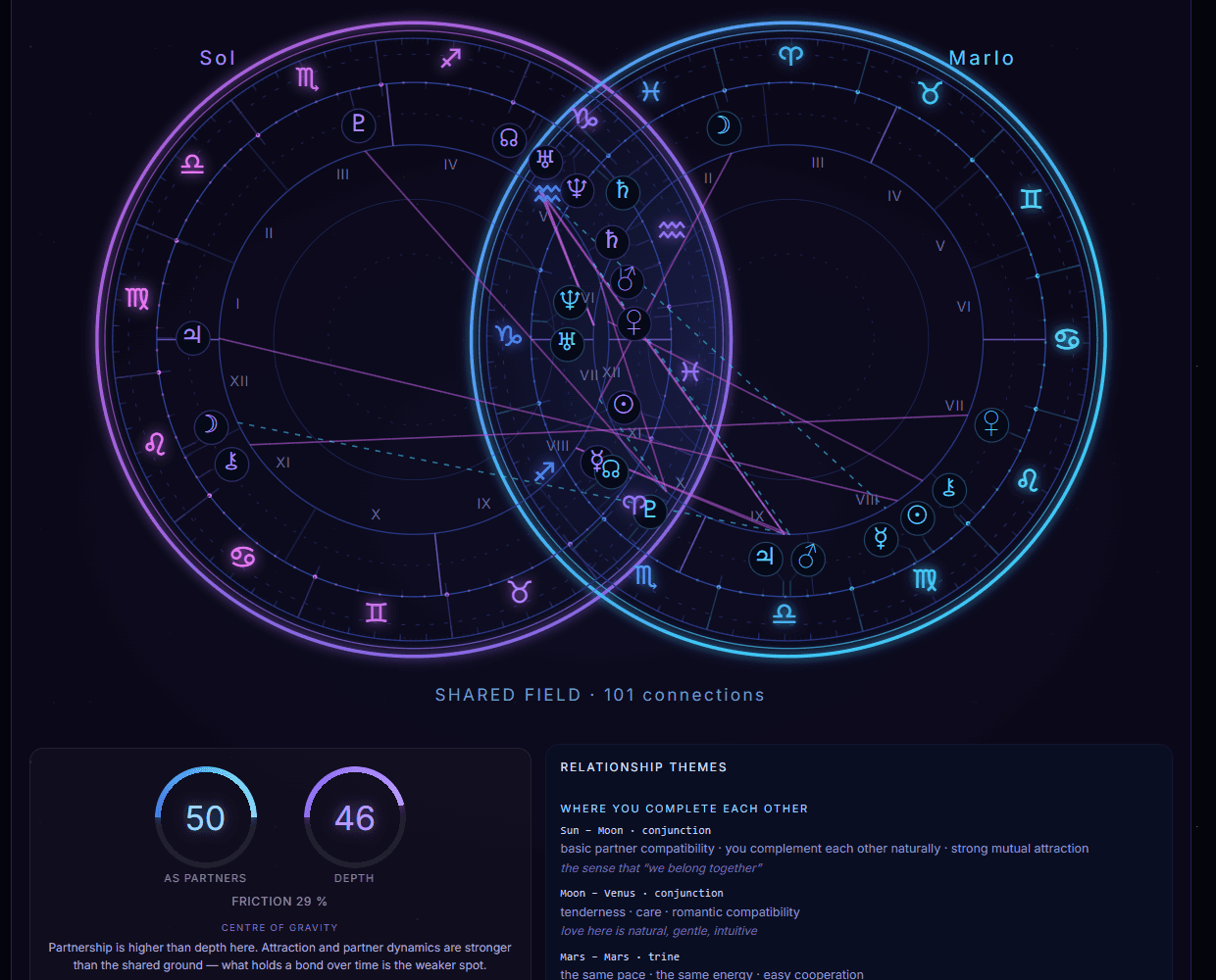 AstroJung screenshot 2