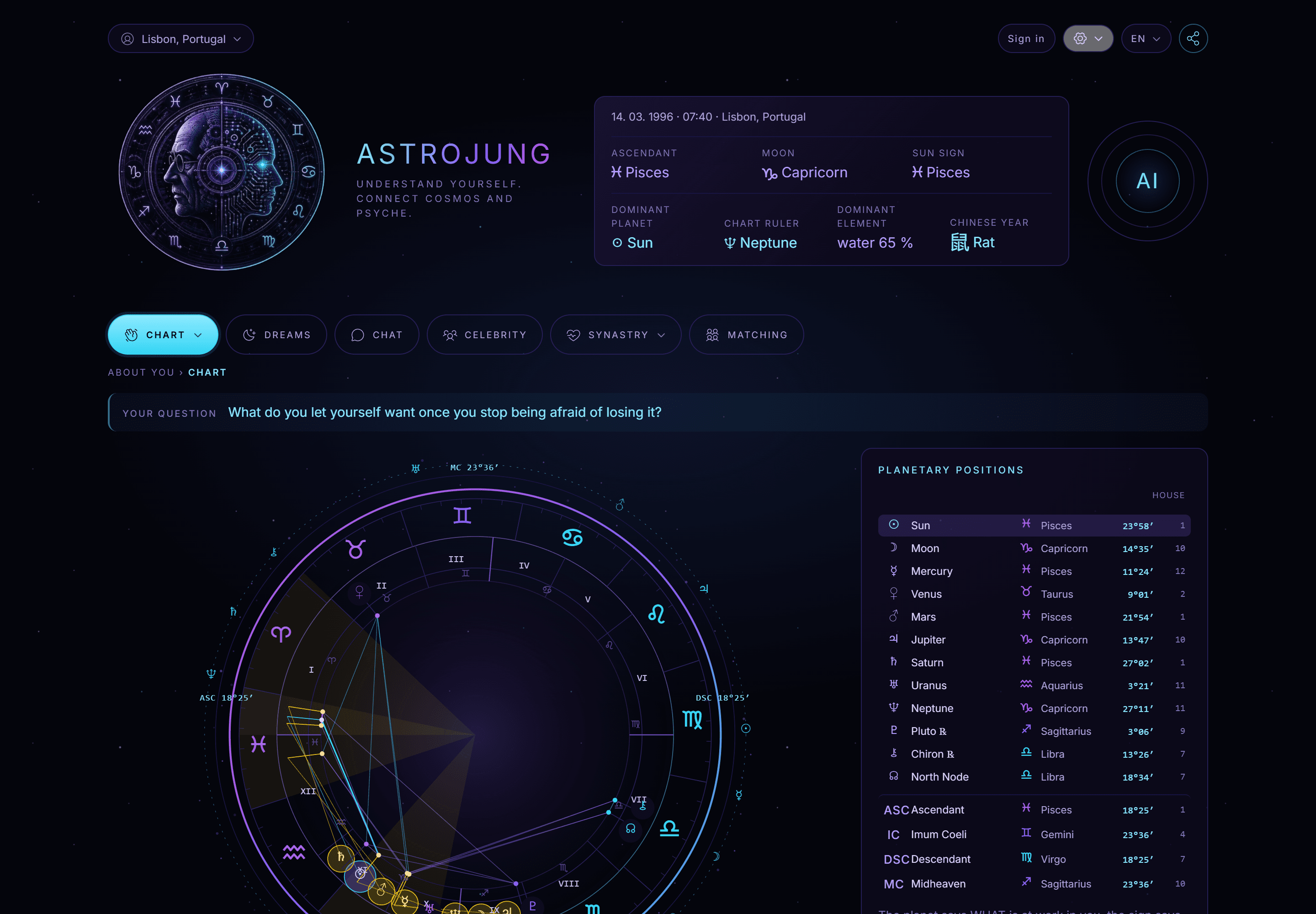 AstroJung in use