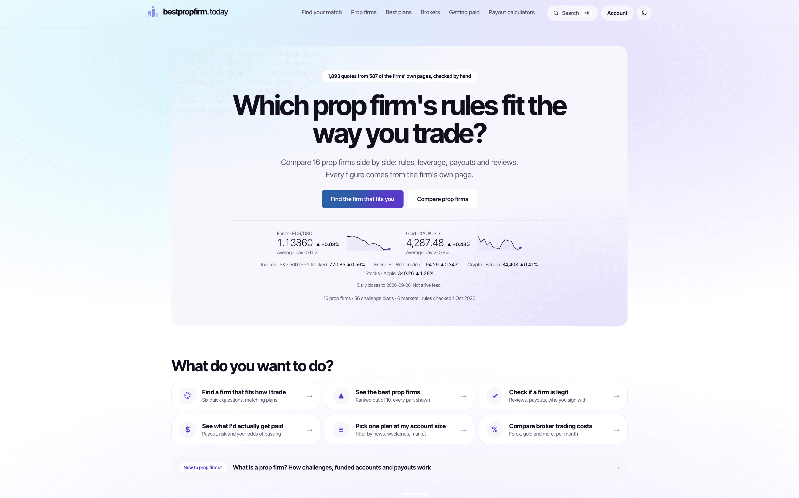 Bestpropfirm.today in use