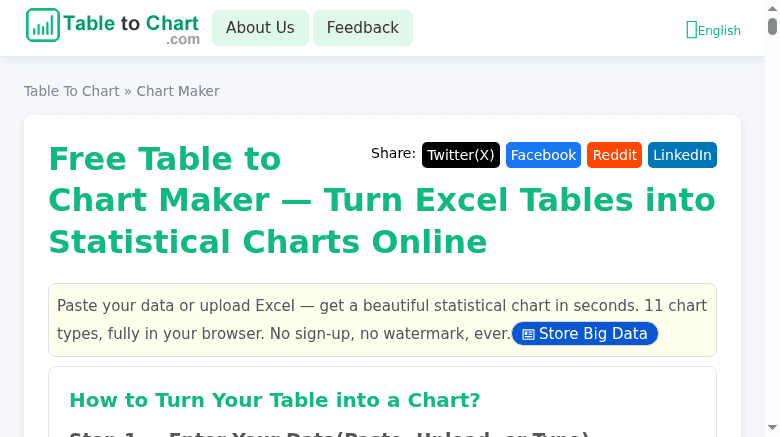 Table To Chart in use
