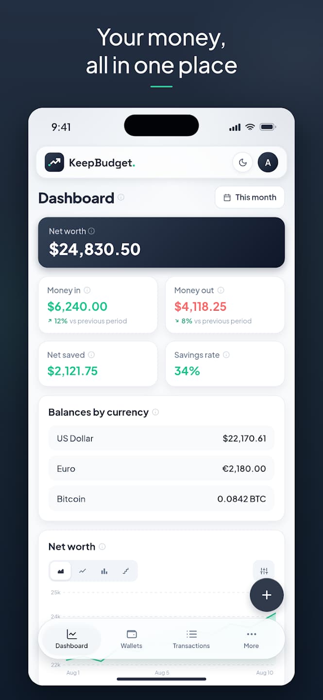 KeepBudget screenshot 4