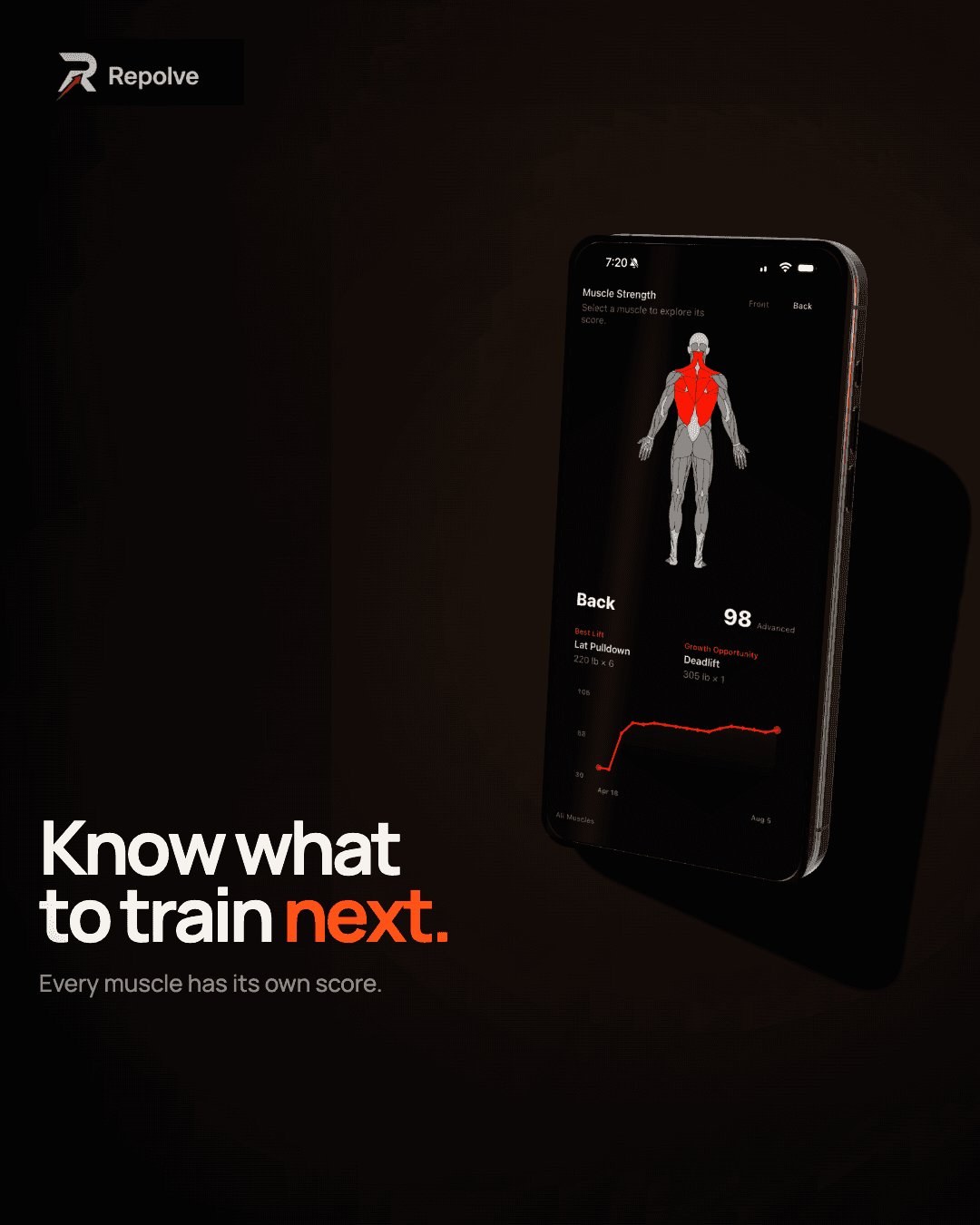 Repolve: Workout Tracker screenshot 4