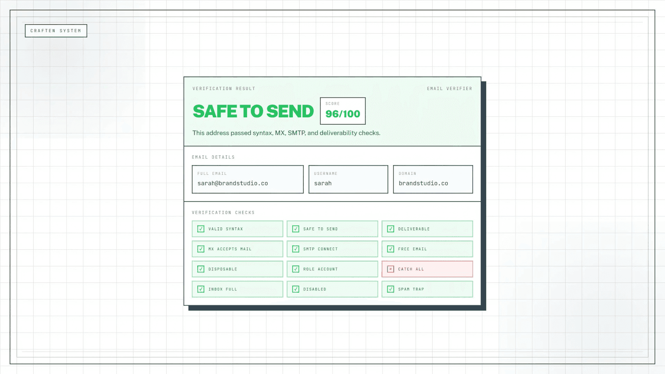 100% Free Email Verifier by Craften screenshot 2