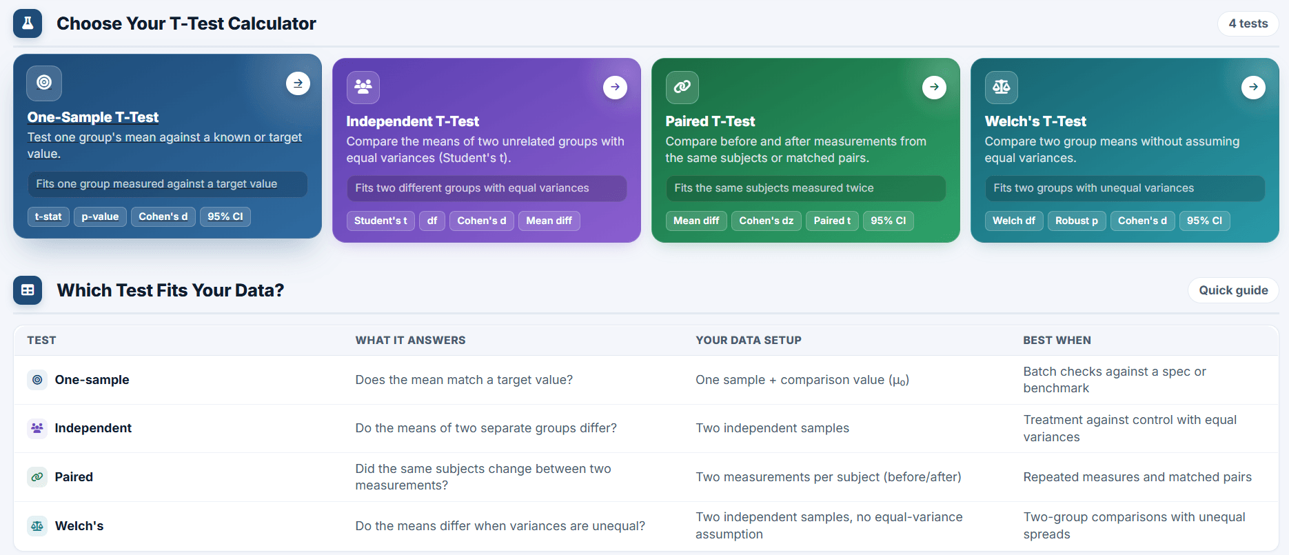 DataTistics screenshot 3