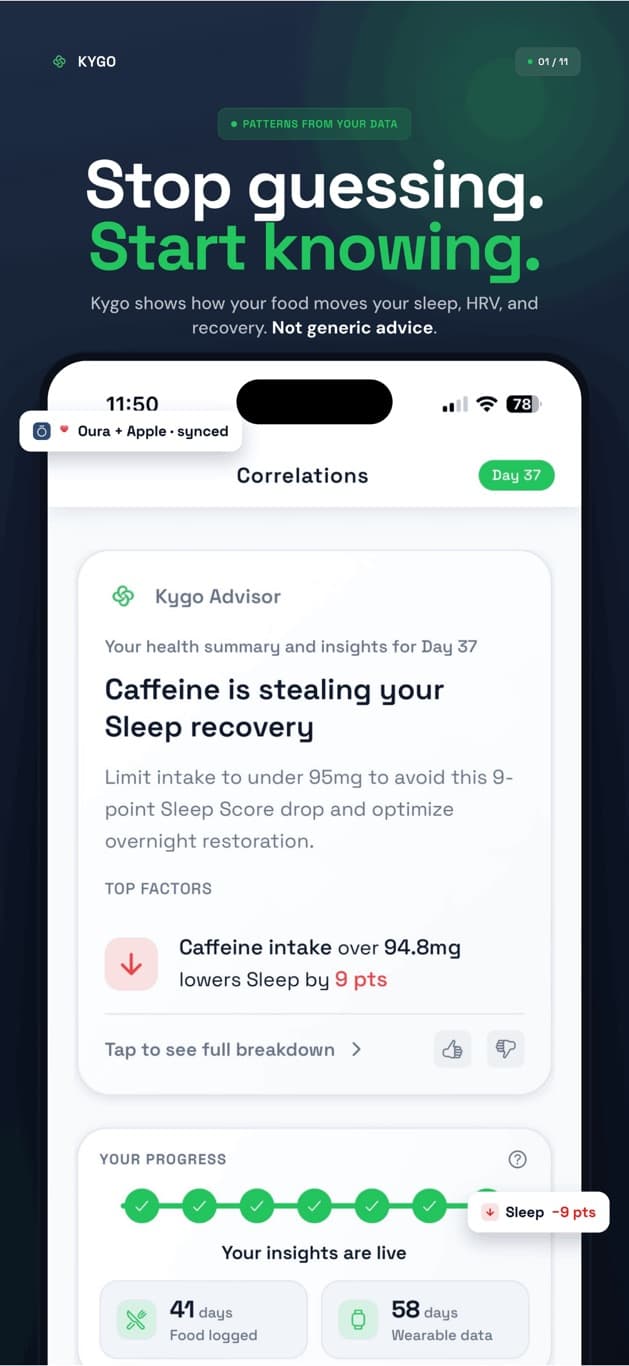 Kygo Health in use